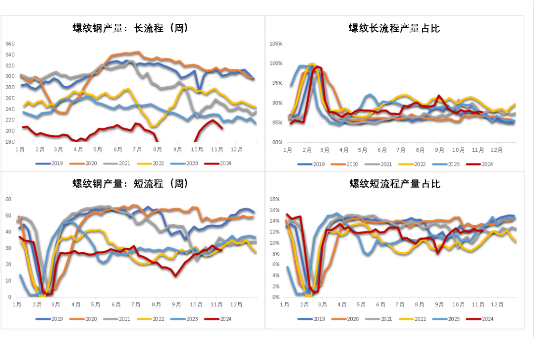 数据着手：钢联，紫金天风期货