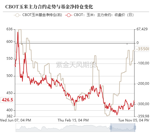 数据起首：紫金天风期货扣问所