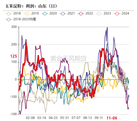 数据起首：紫金天风期货扣问所