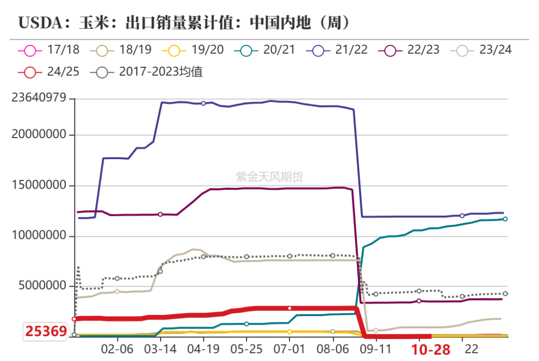 数据起首：紫金天风期货扣问所