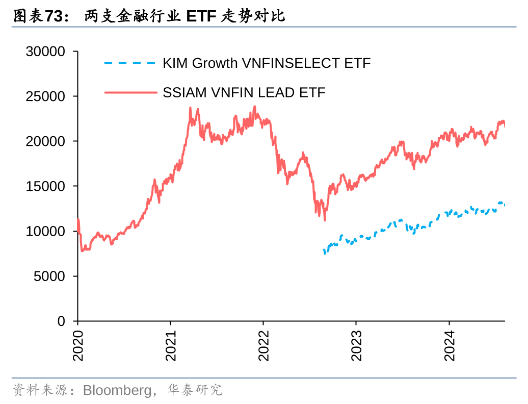 华泰海外研究| 金工：越南投资攻略- 资本市场及投资工具
