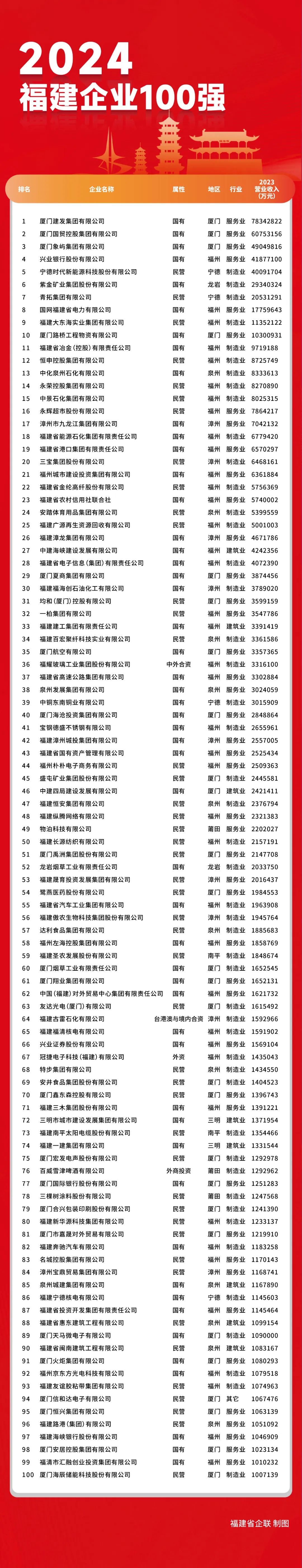 青拓,大东海,福建冶控,三宝等多家钢铁企业上榜