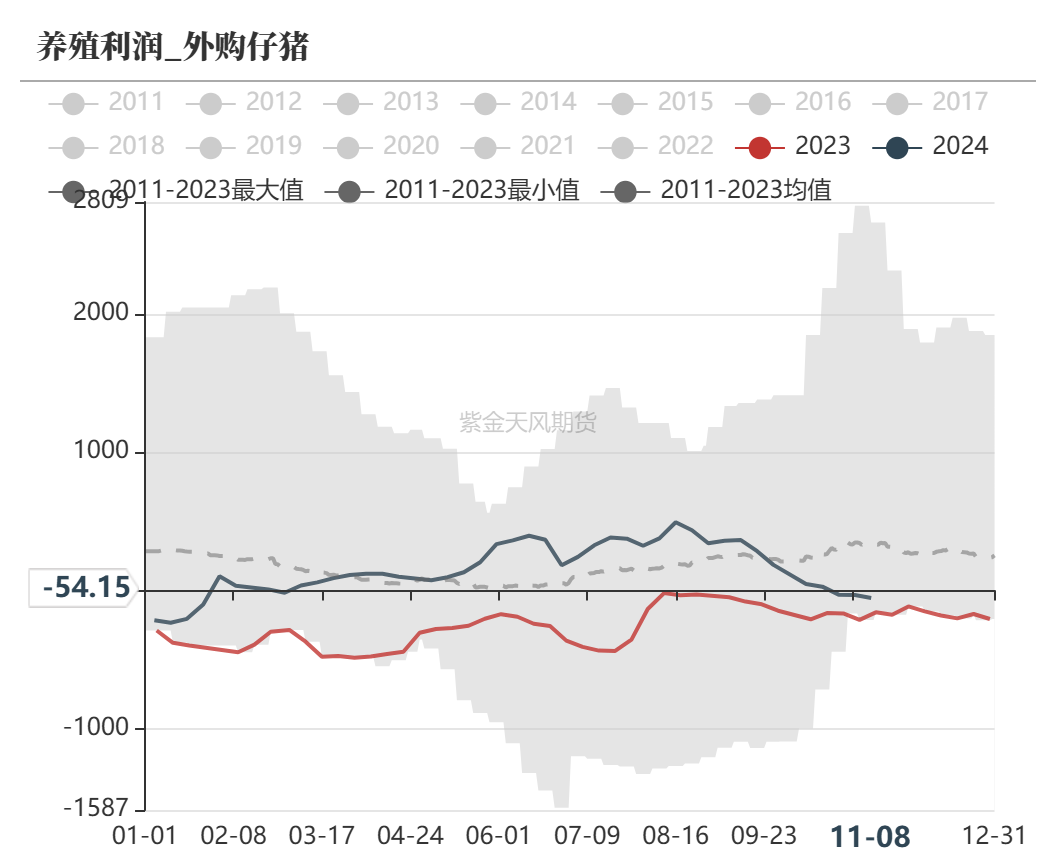 数据起首：我的钢铁、紫金天风期货扣问所