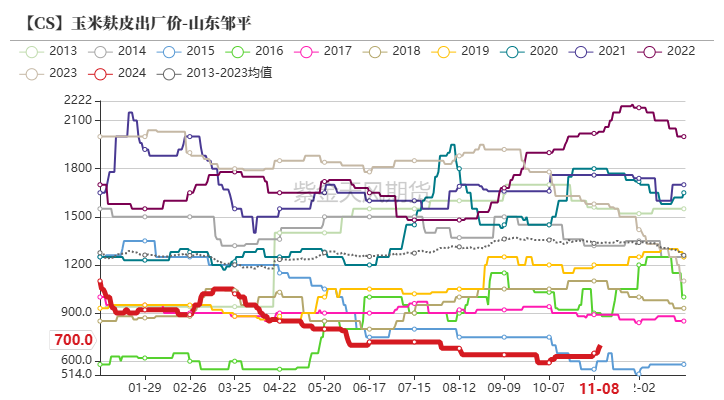 数据起首：紫金天风期货扣问所