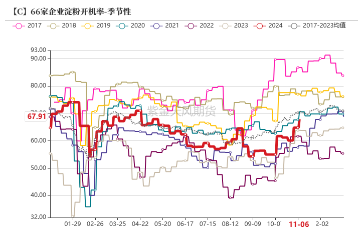 数据起首：紫金天风期货扣问所