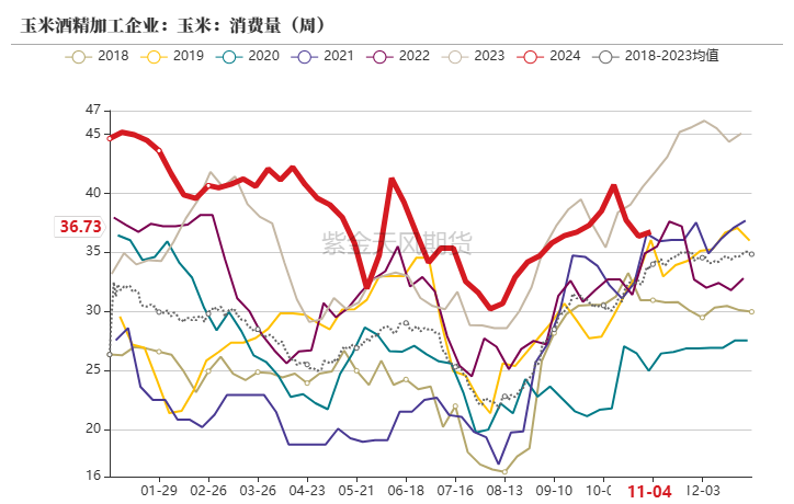 数据起首：紫金天风期货扣问所