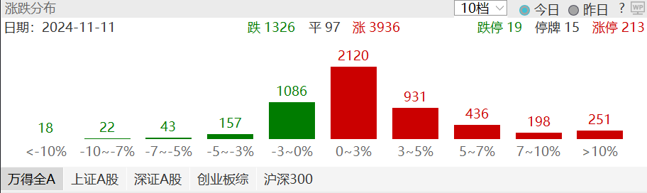 数据着手:wind