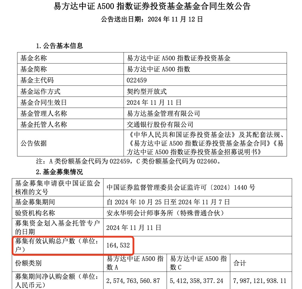 圖片來源
:基金公告