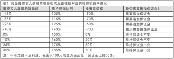 成功做空的关键因素