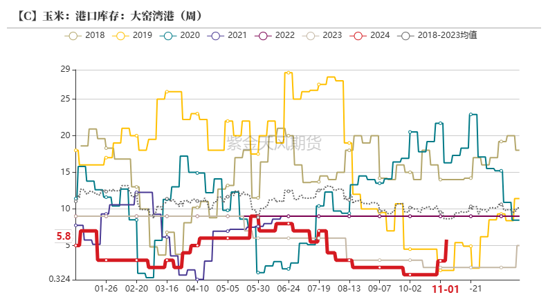 数据起首：紫紫金天风期货扣问所