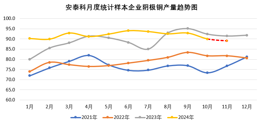 数据来源：安泰科