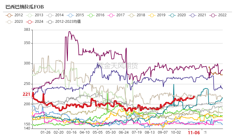 数据起首：我的钢铁、紫金天风期货扣问所