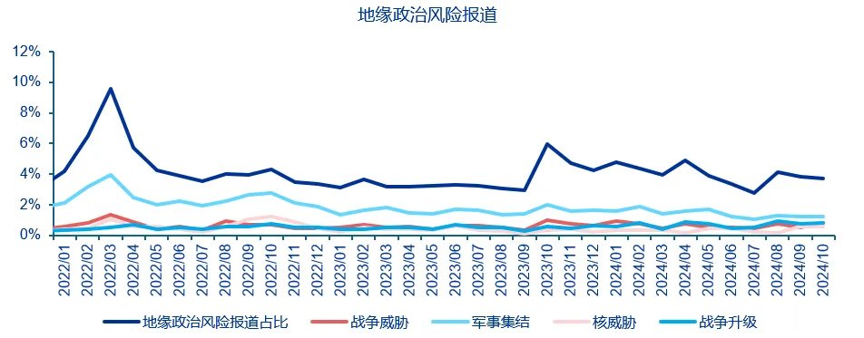 资料来源：Wind、申万宏源研究