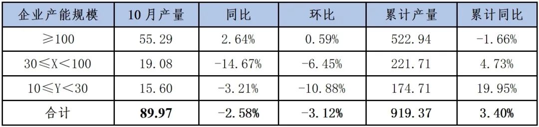 数据来源：安泰科