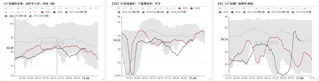 数据着手：钢联，紫金天风期货