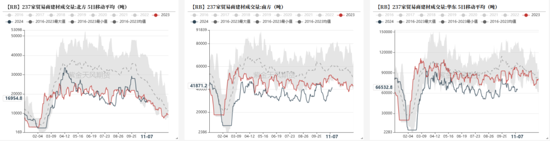 数据着手：钢联,紫金天风期货