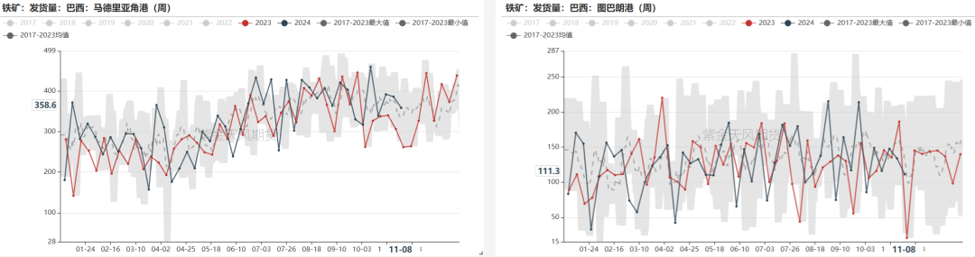 数据来源：Mysteel，紫金天风期货