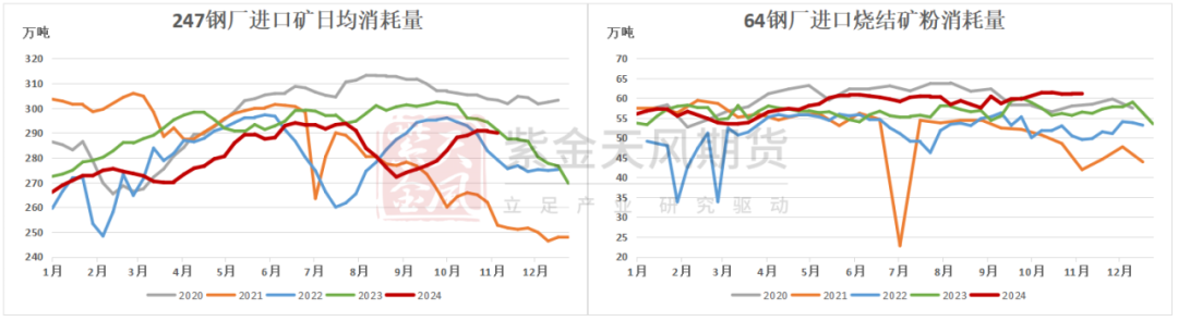 数据来源：Mysteel，紫金天风期货