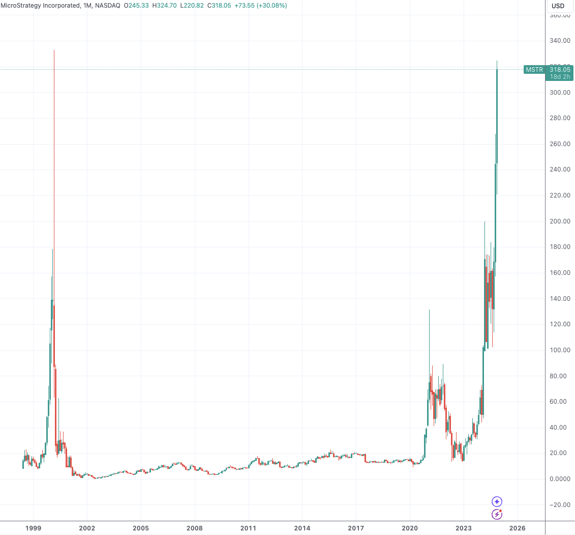 （MicroStrategy月线图，来源：TradingView）