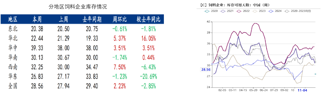 数据起首：我的农家具、紫金天风期货扣问所
