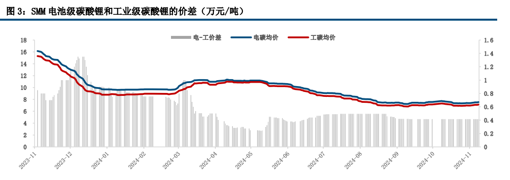 (来源：中信建投期货)