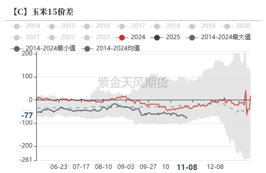 数据起首：紫金天风期货扣问所