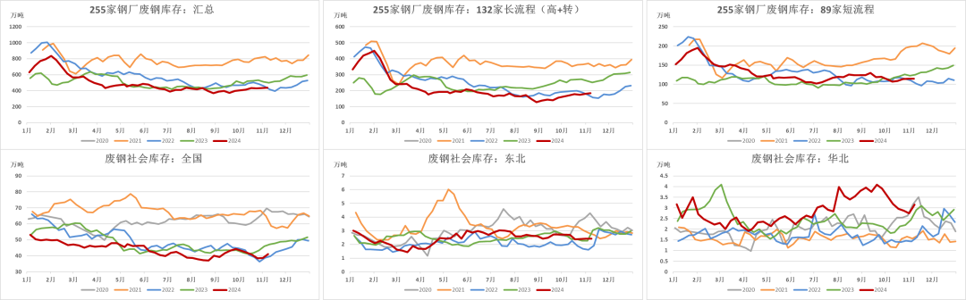 数据着手：钢联，紫金天风期货