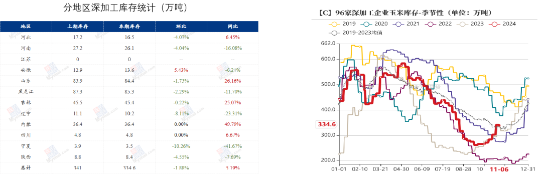数据起首：我的钢铁、紫金天风期货扣问所