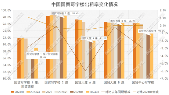 数据来源：企业公告，商业客整理（注：上述数值均为期内平均值）