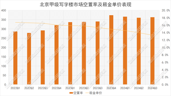 数据来源：戴德梁行，商业客整理