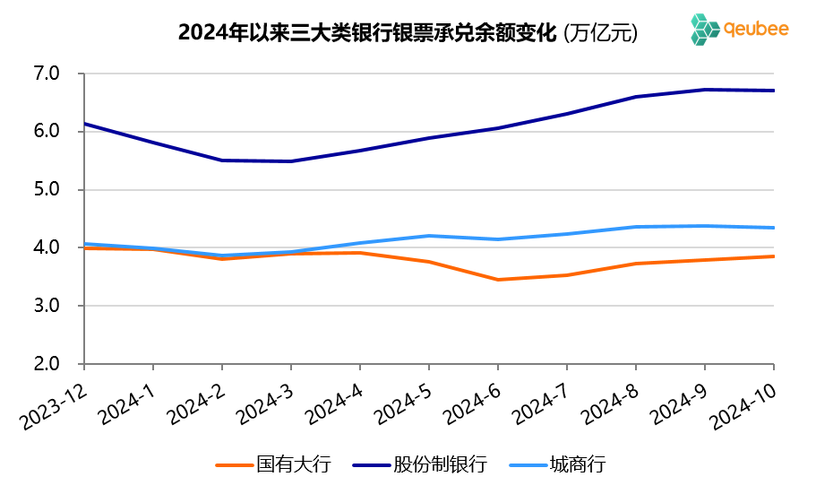 数据来源：票交所，qeubee整理