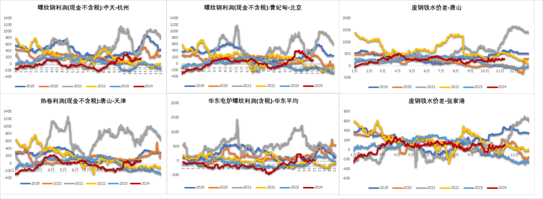 数据着手：钢联，紫金天风期货