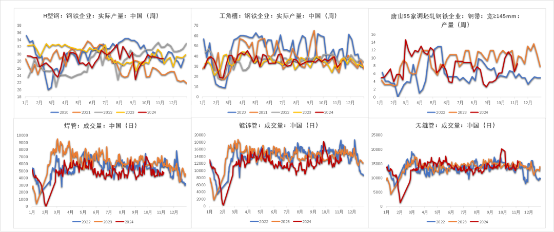 数据着手：钢联，紫金天风期货