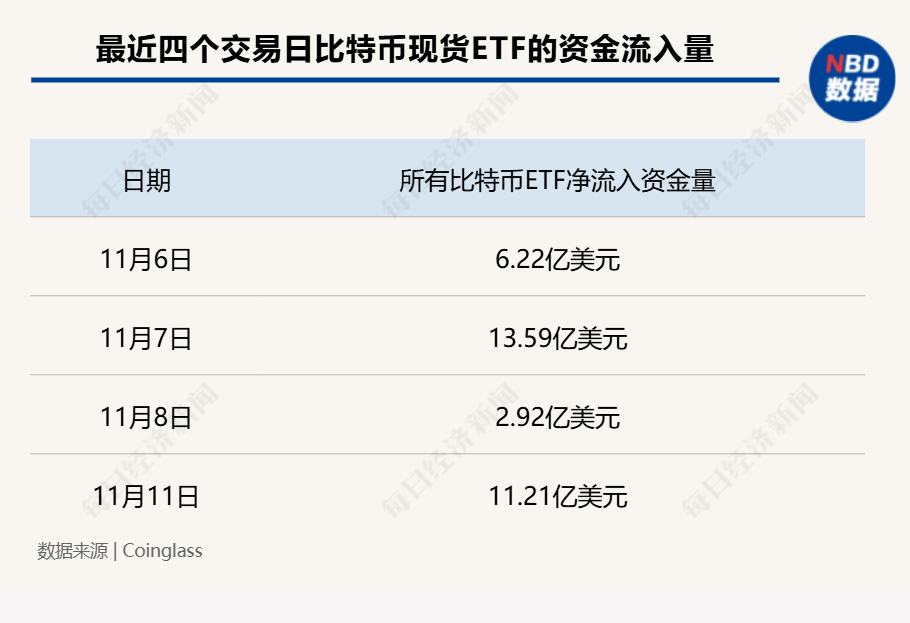 图片来源：每经制图