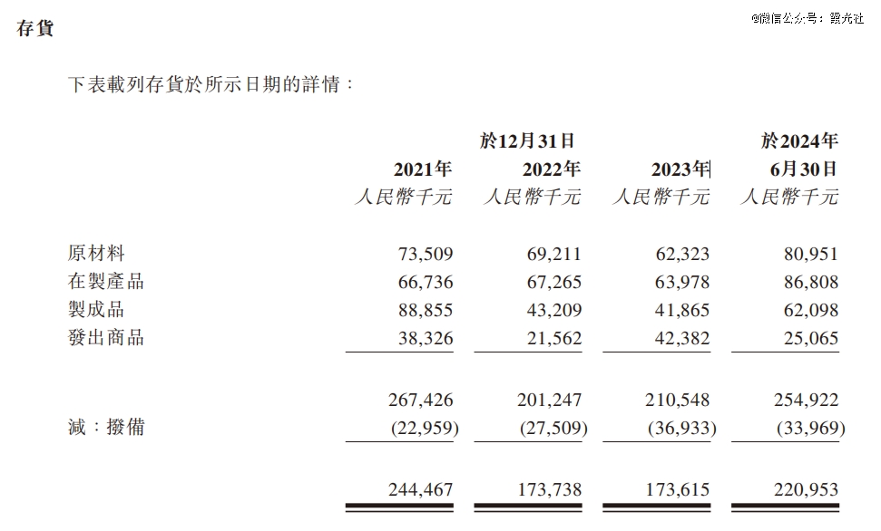 图源：香江电器招股书