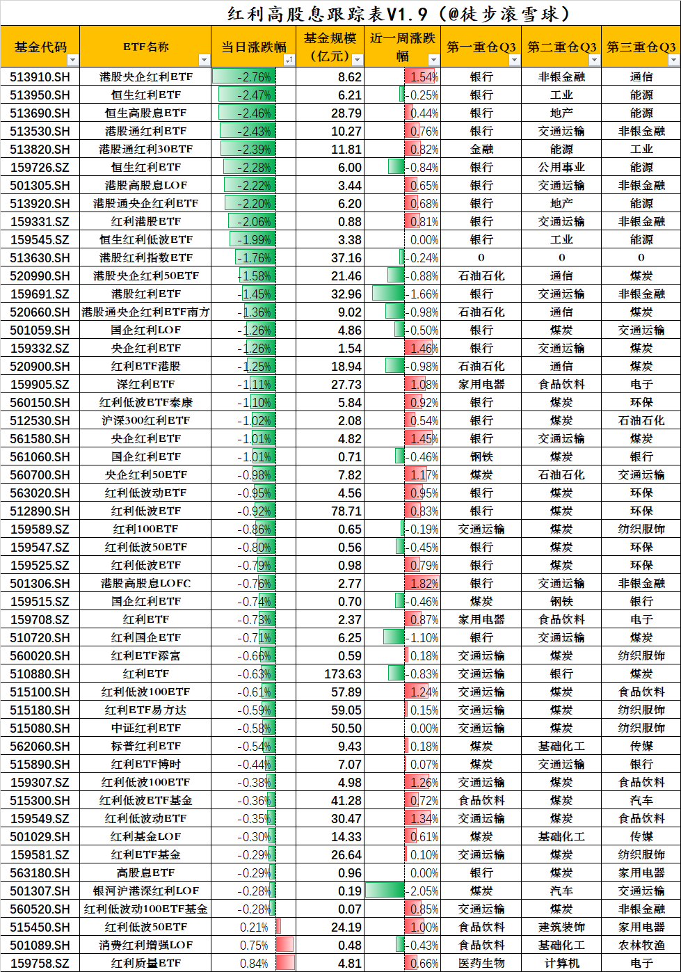 数据来源：Wind，iFind，徒步滚雪球，2024.11.12