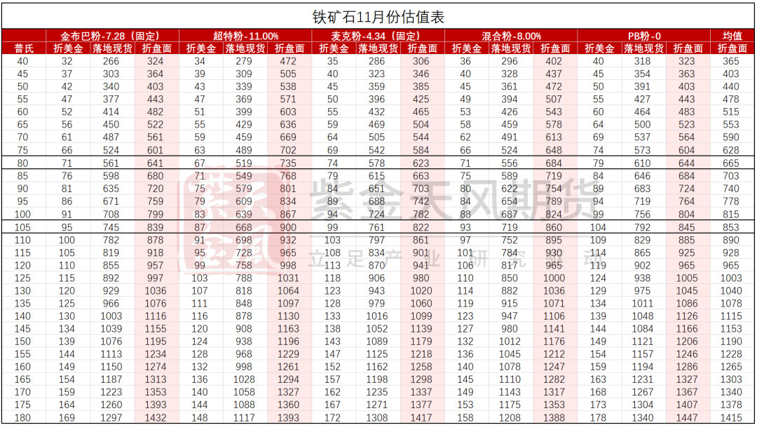 数据着手：Mysteel，紫金天风期货