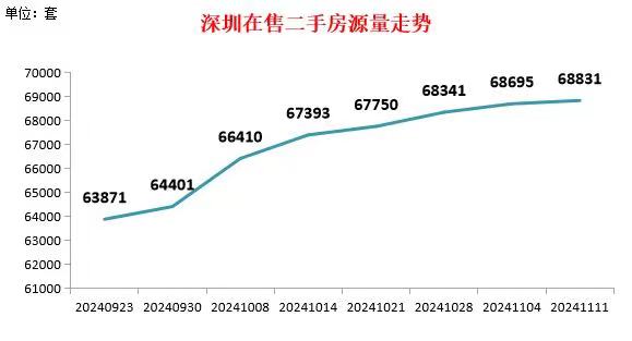 （图片由深圳市房地产中介协会提供）