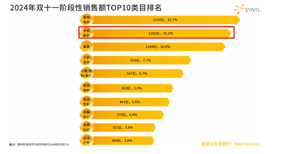 图源:星图数据
