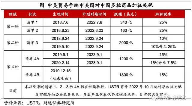 特朗普时代，中国跨境电商的影响和对策