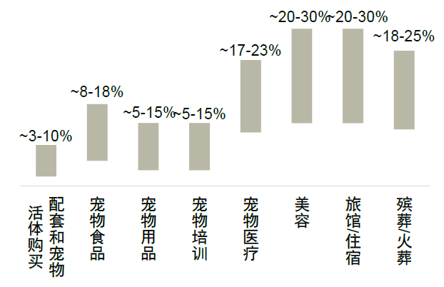 资料来源：IBIS，Mintel，IRI Pos   Data，中金公司研究部