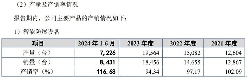 点赞收藏