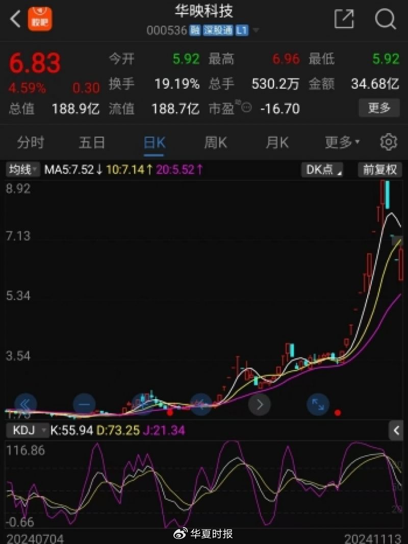 华映科技近期股价走势图