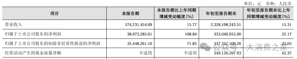 数据来源:上市公司公告