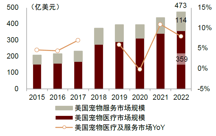 注：2018年起APPA统计方式调整，当年同比数据不具参考意义资料来源：APPA，中金公司研究部