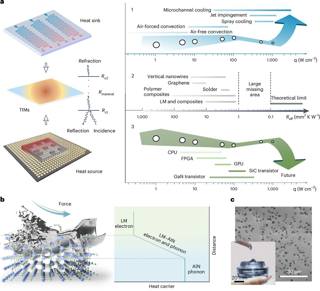 liquid metal heat dissipation material