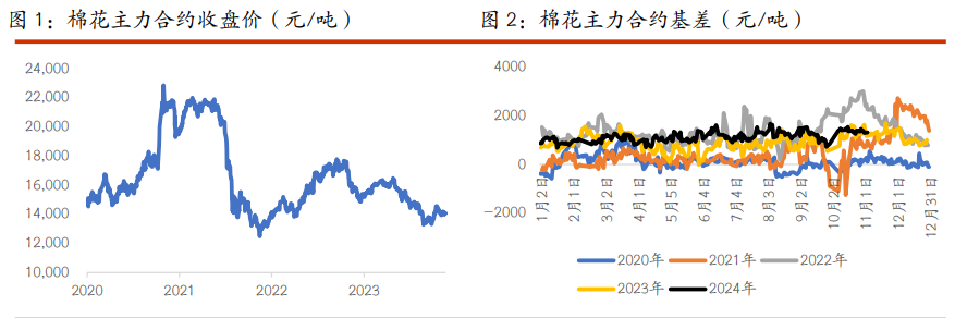 关联品种棉花白糖所属公司：光大期货