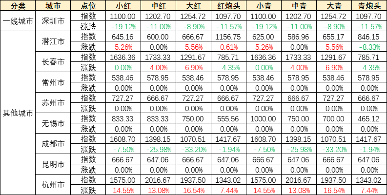 数据来源：新华财经数据库