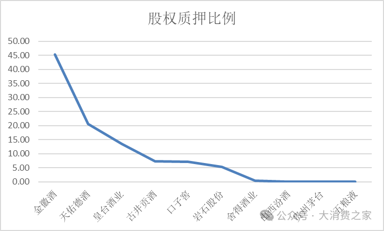 数据来源:iFind