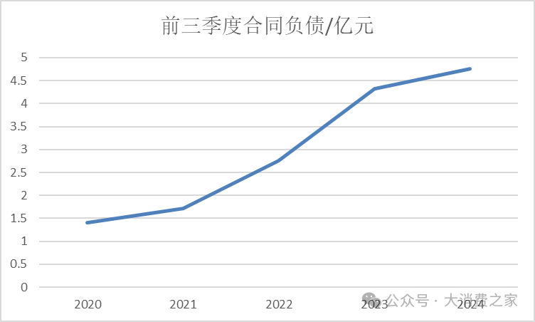 数据来源:iFind